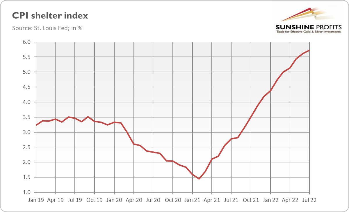 Home Prices