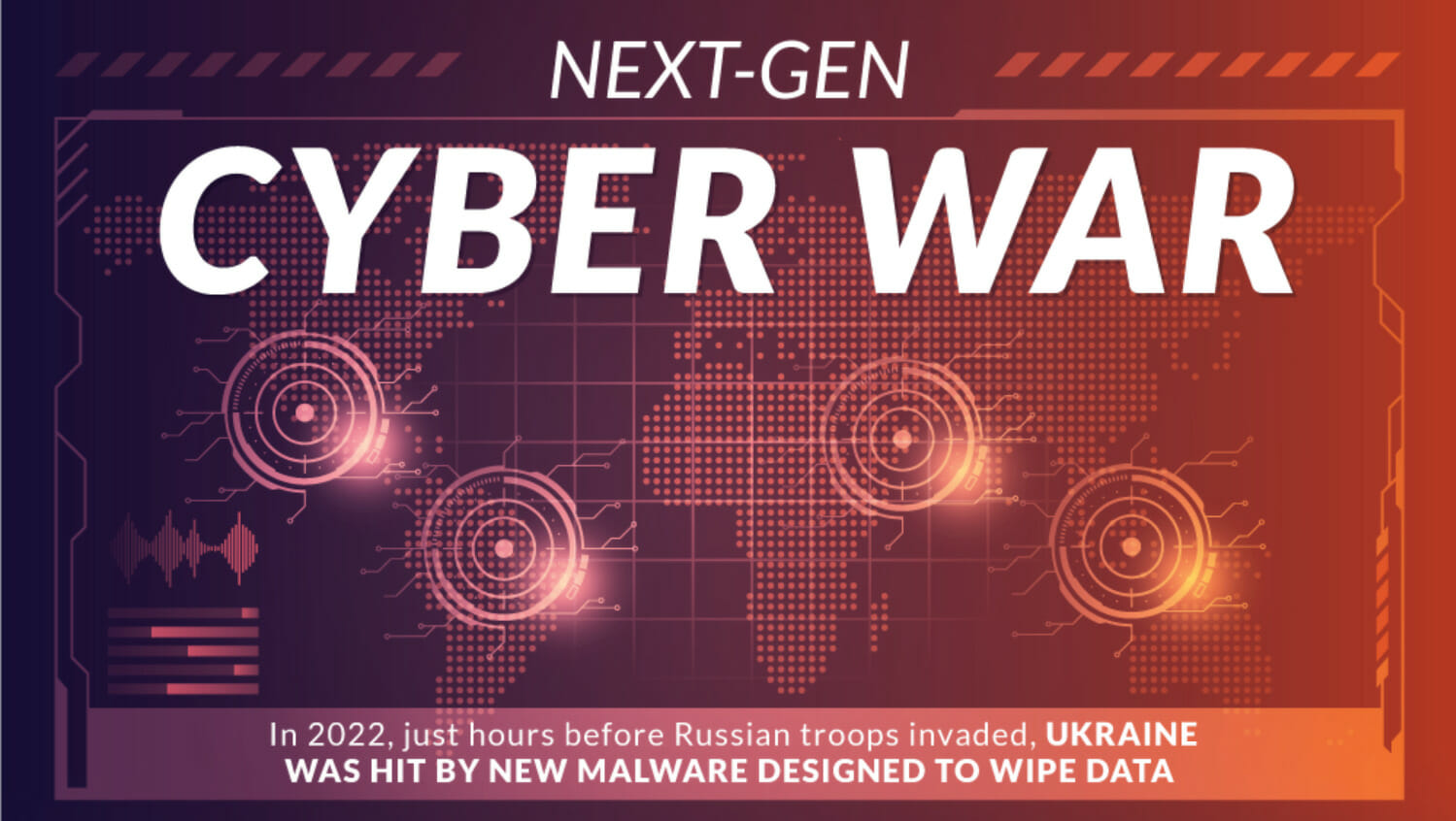 Cyber War F