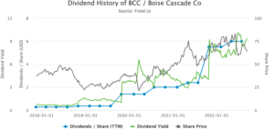 Boise Cascade
