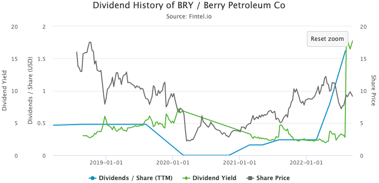 Berry Petroleum