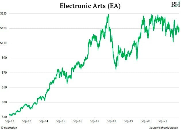 Electronic Arts