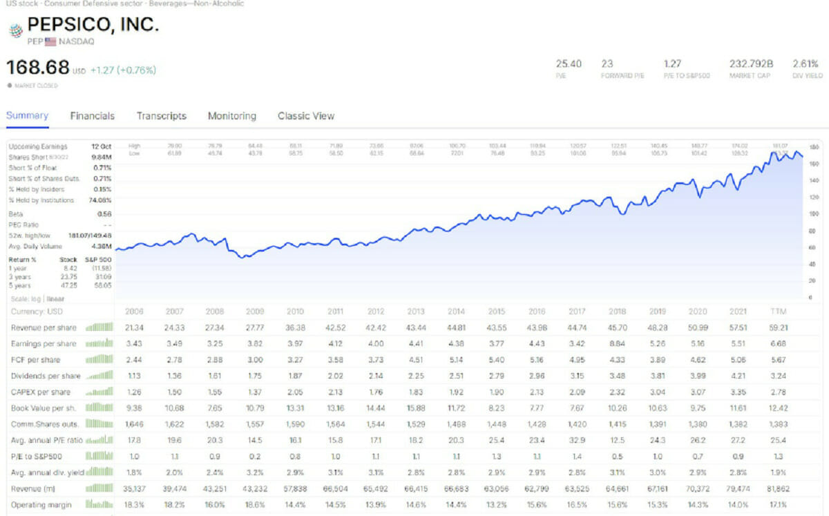 Investing Resource 1