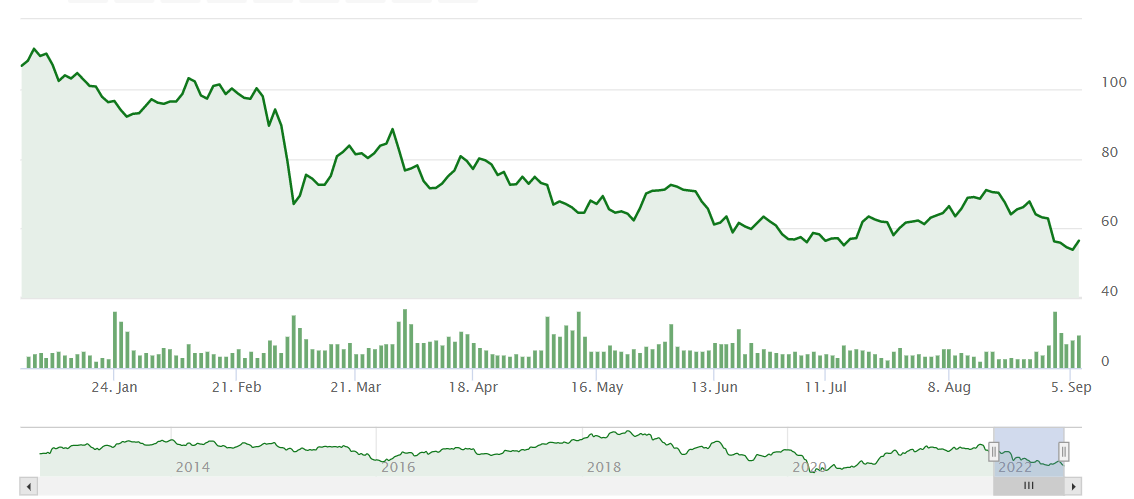 PVH Corp