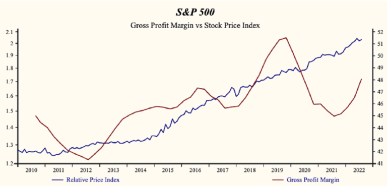 Highest Stock Valuation In History
