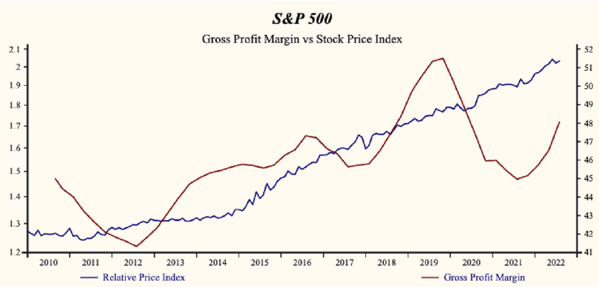 S&P 500