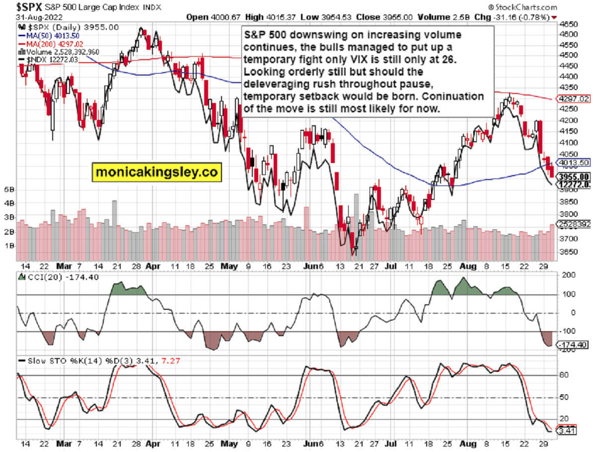 S&P 500