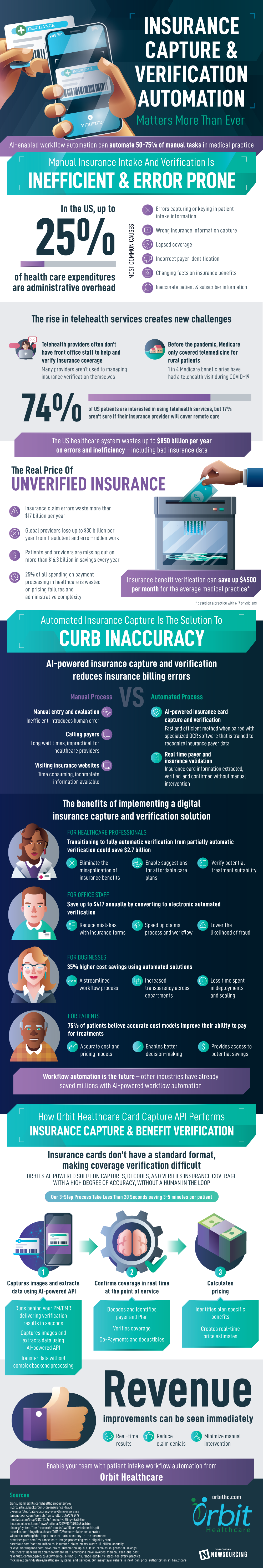 Health Insurance