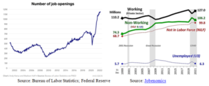 The Monthly Jobs Report Is Almost Meaningless – Ignore It