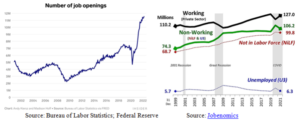 Jobs Report