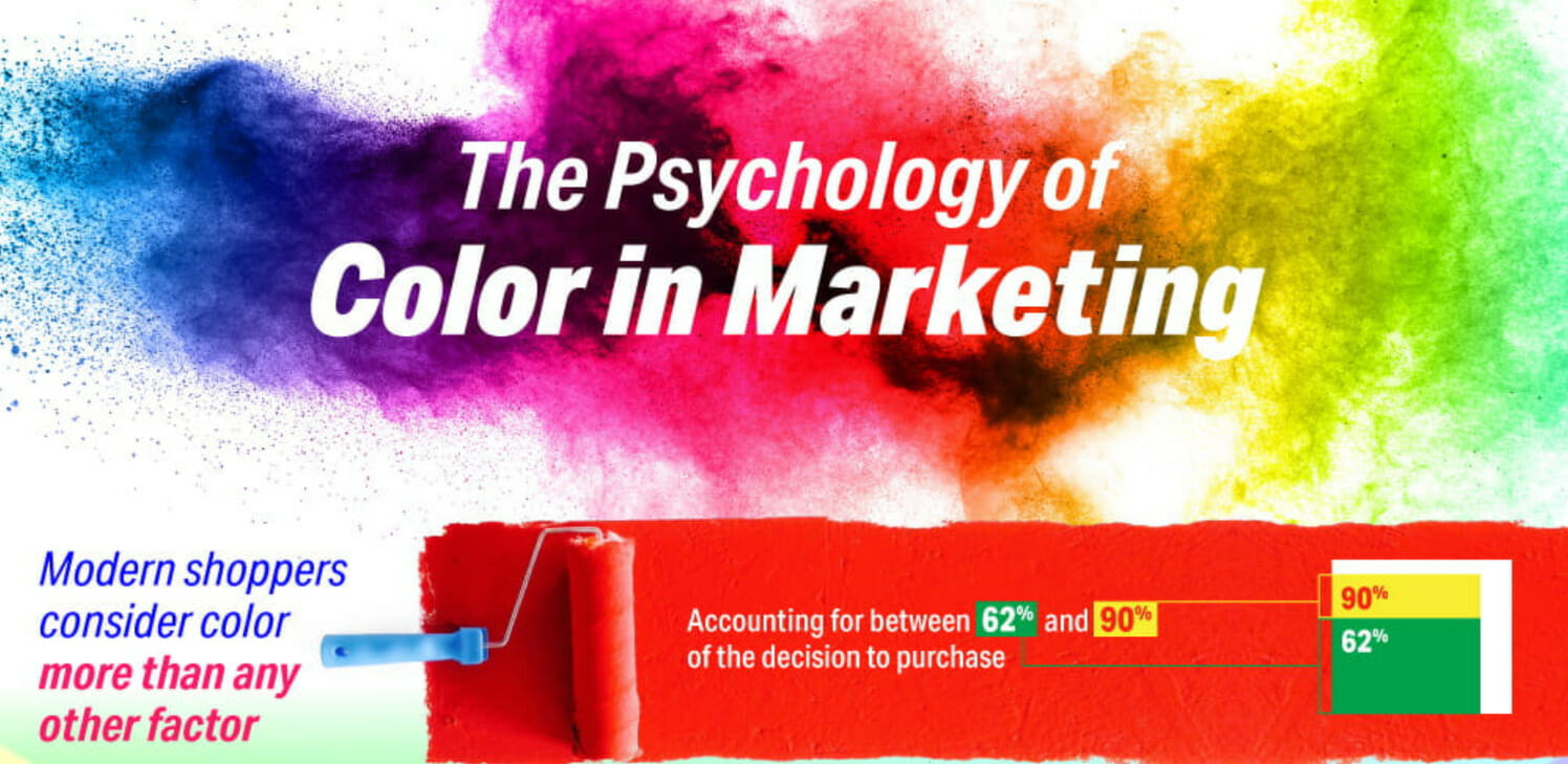 Psychology Of Color In Marketing F
