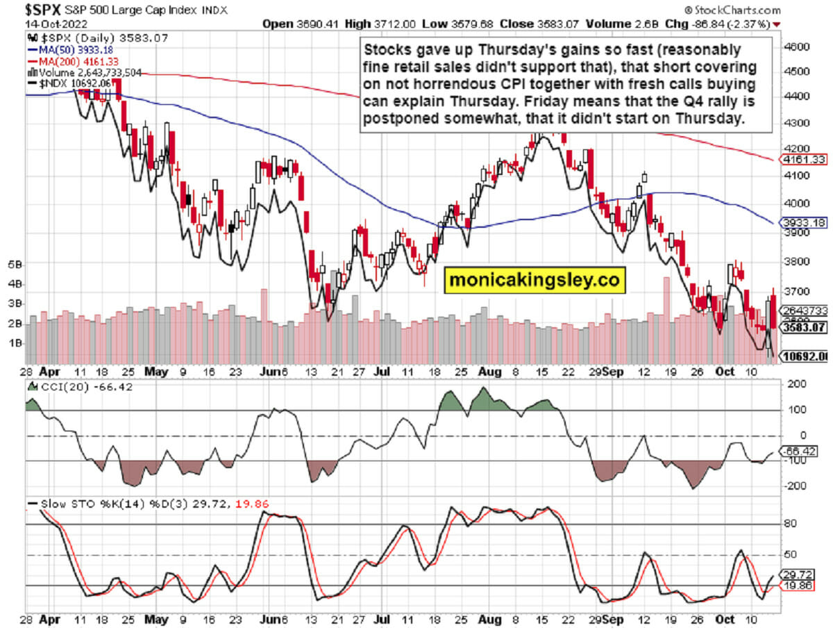 S&P 500