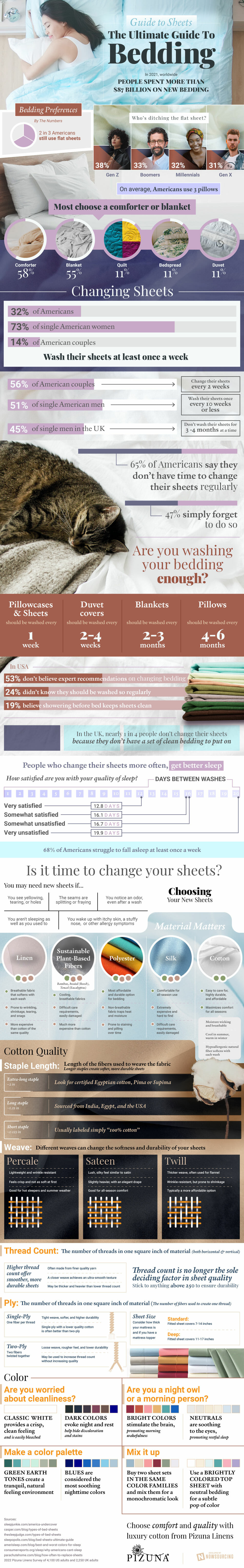 The Ultimate Guide to Bedding