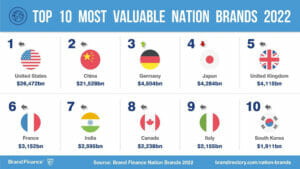 brand value