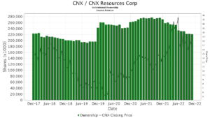 CNX