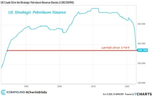 Crude Oil SPR