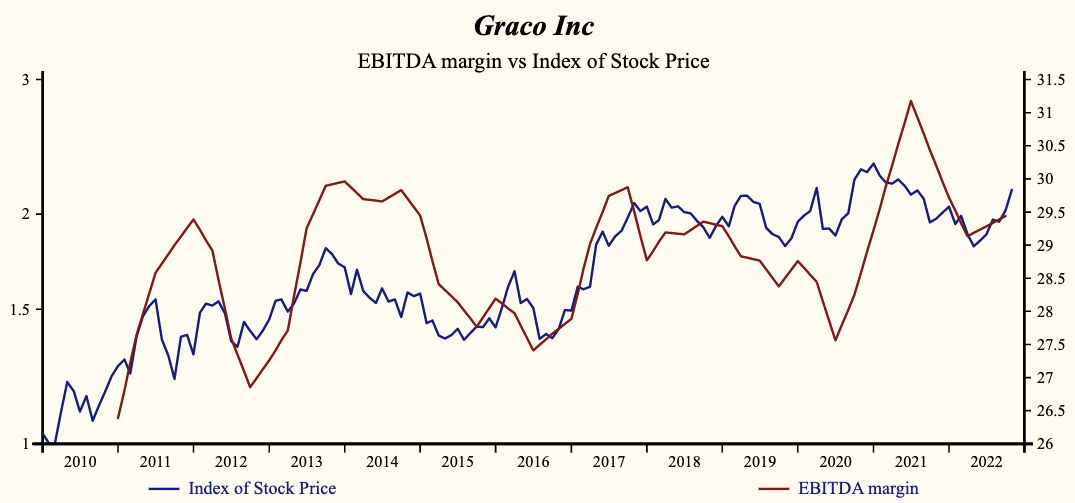 Graco Inc Buy This Rich Company Getting Better