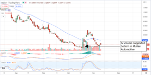 Mullen Automotive