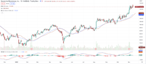 Neurocrine Biosciences