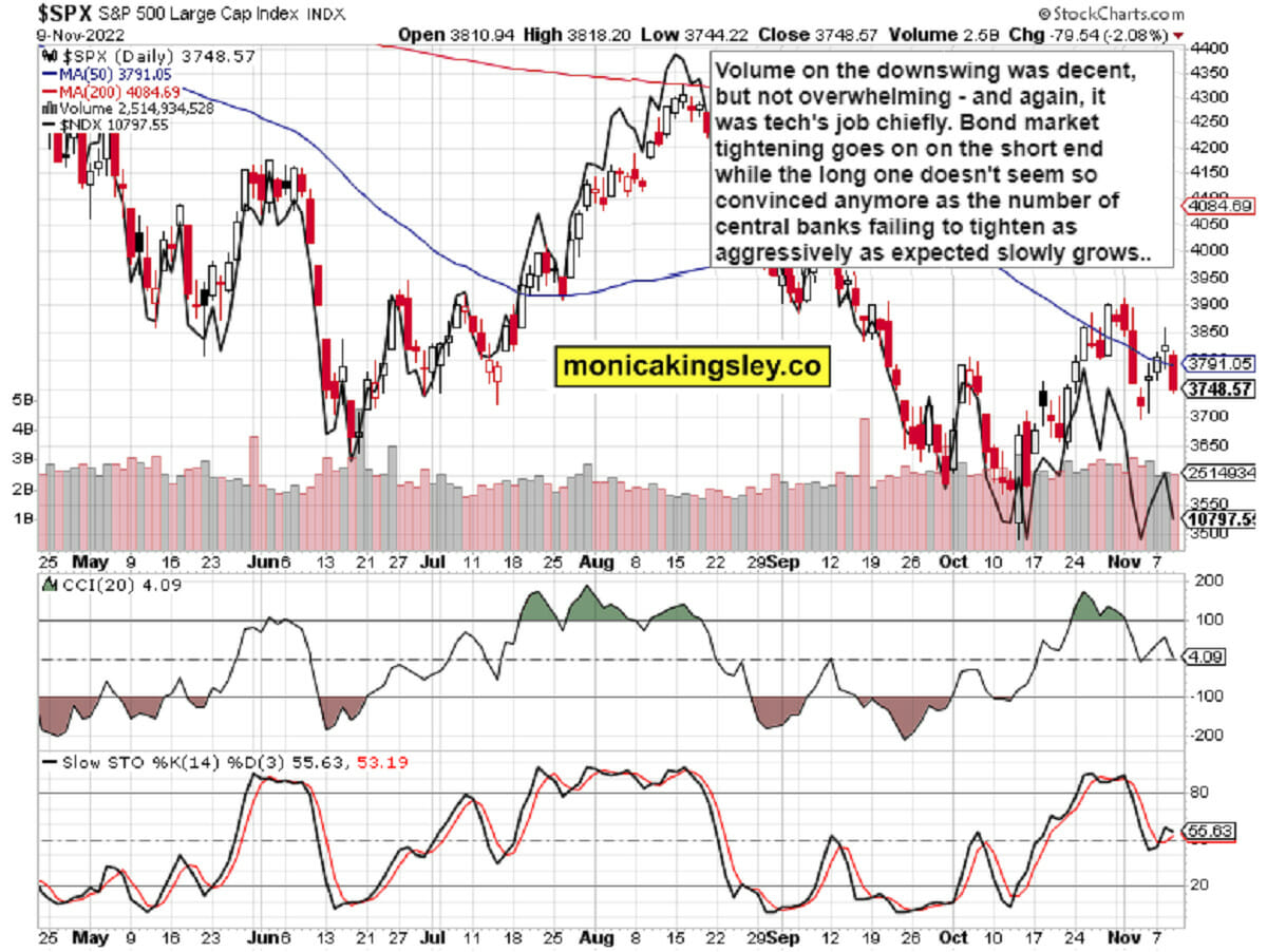 S&P 500 and Nasdaq