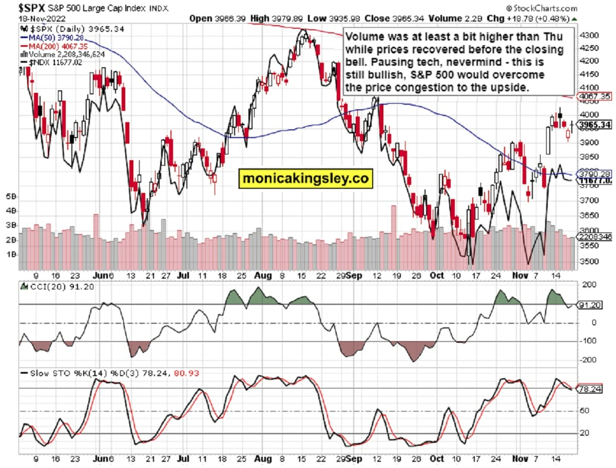 S&P 500