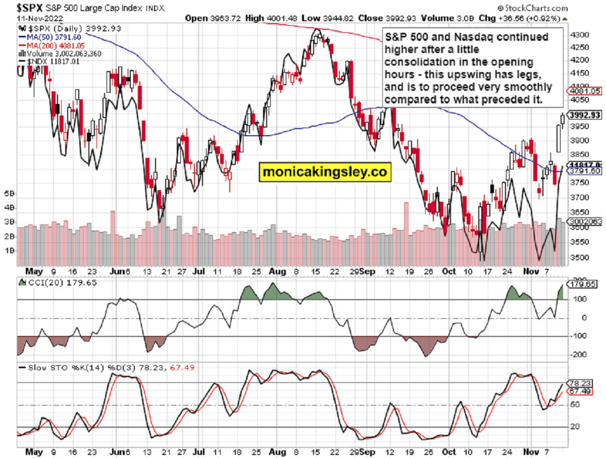 S&P 500