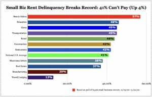 rent delinquency rates