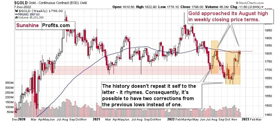 Gold August High