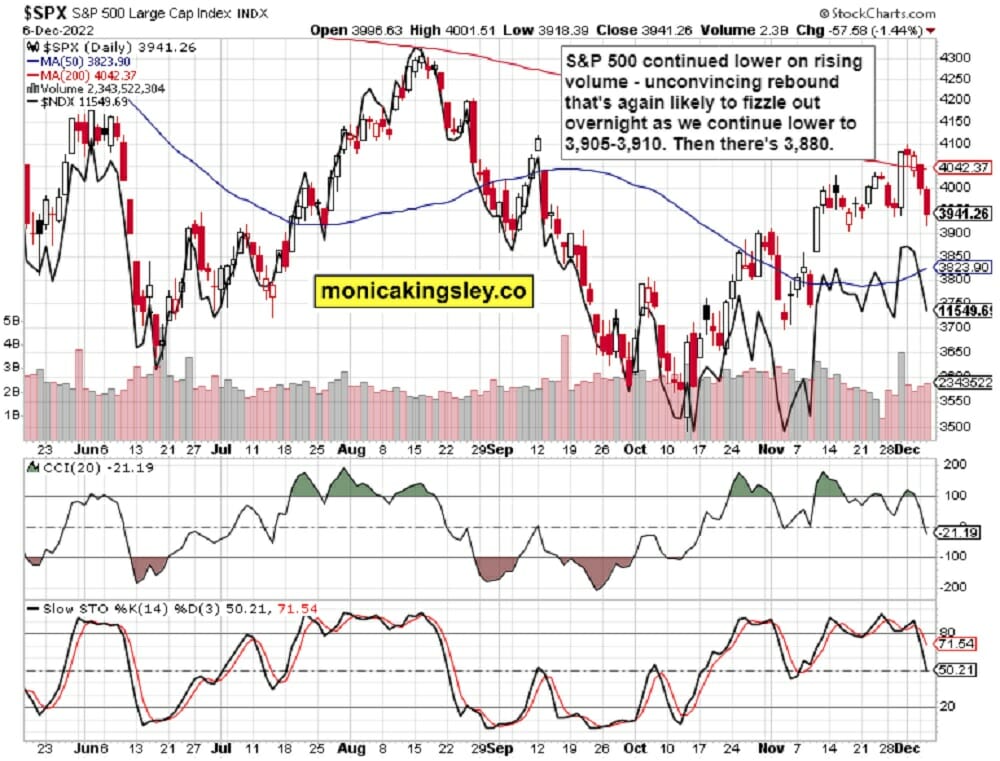 S&P 500 SPX