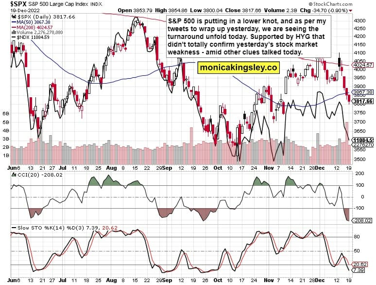 SPX