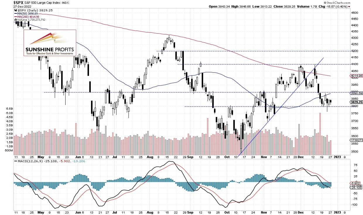 SPX