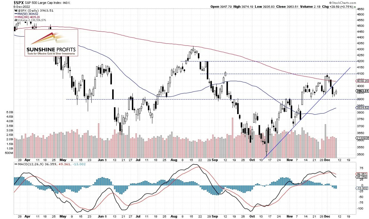 S&P 500