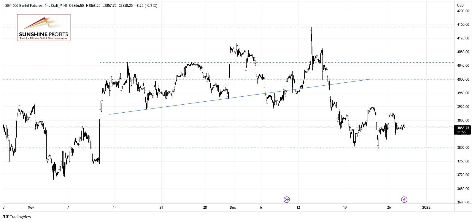 S&P 500