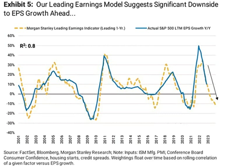 Earnings