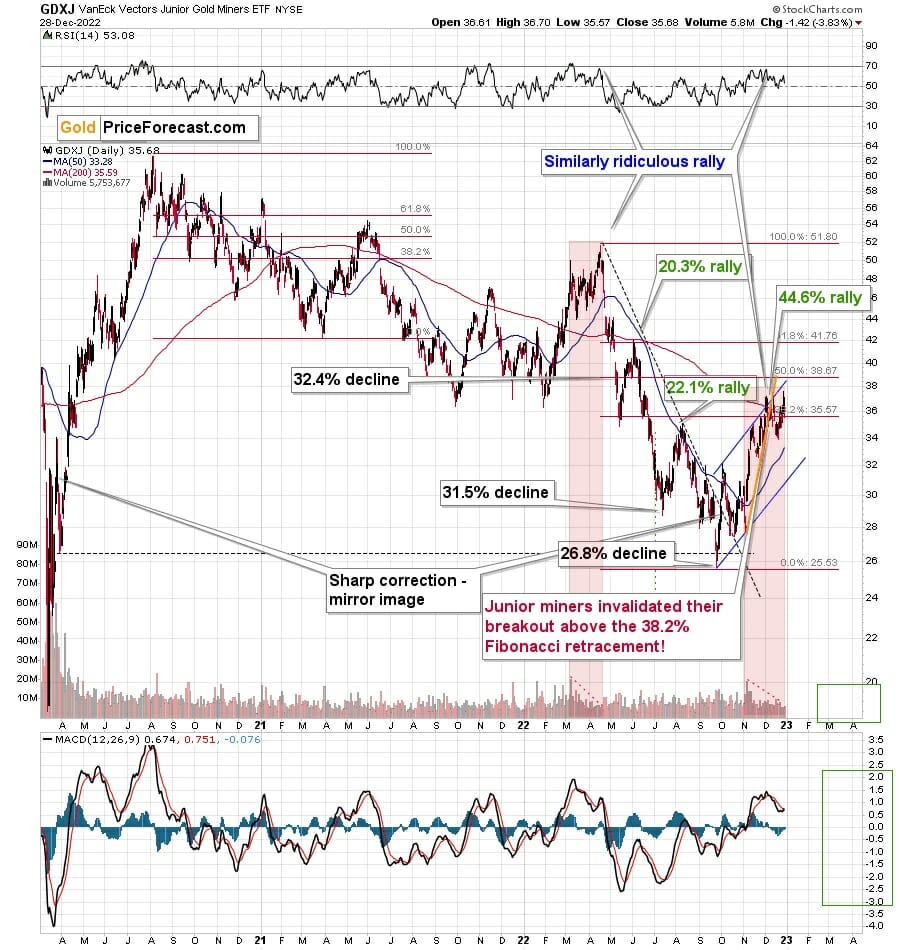 GDXJ