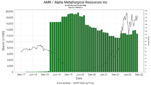 Alpha Metallurgical Resources
