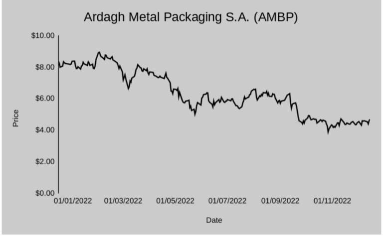 HVS 4Q22: GrizzlyRock’s Latest Pitch – Ardagh Metal Packaging