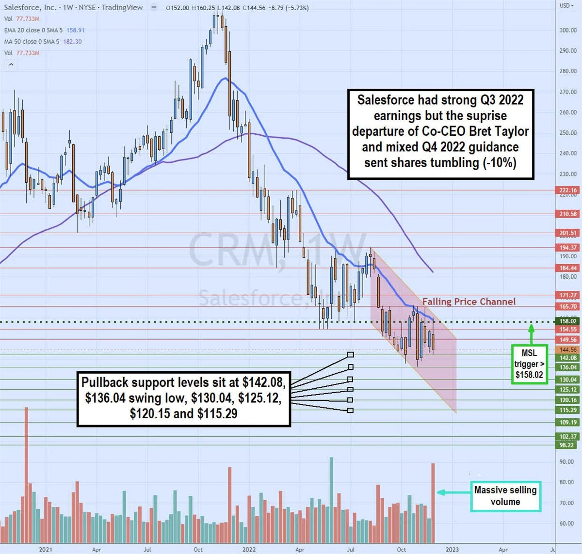 CRM Chart