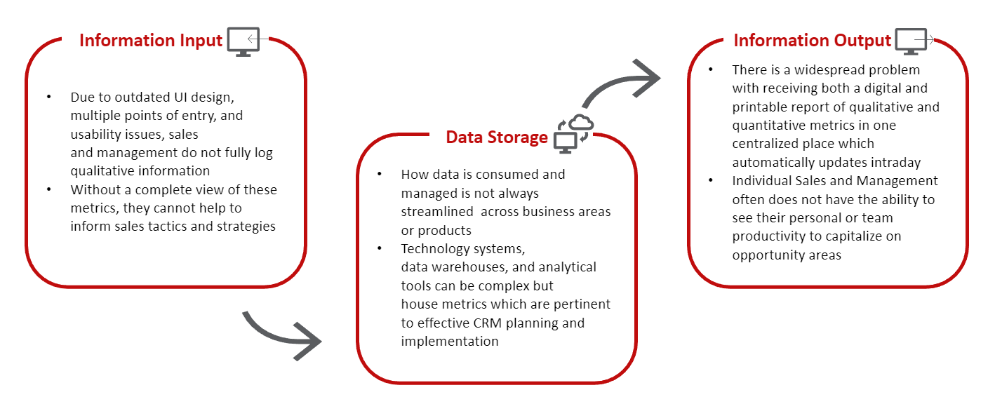 CRM Strategy 