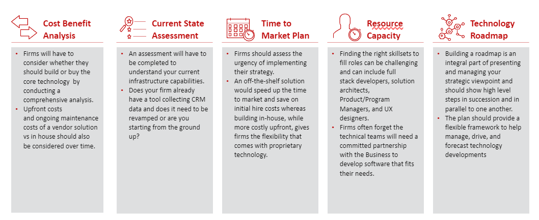 CRM Strategy