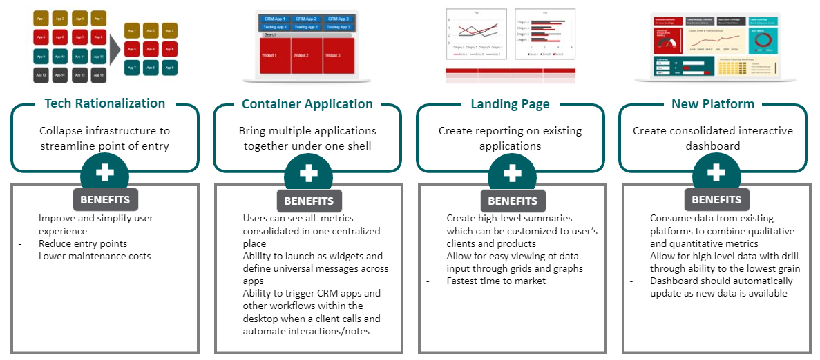 CRM Strategy