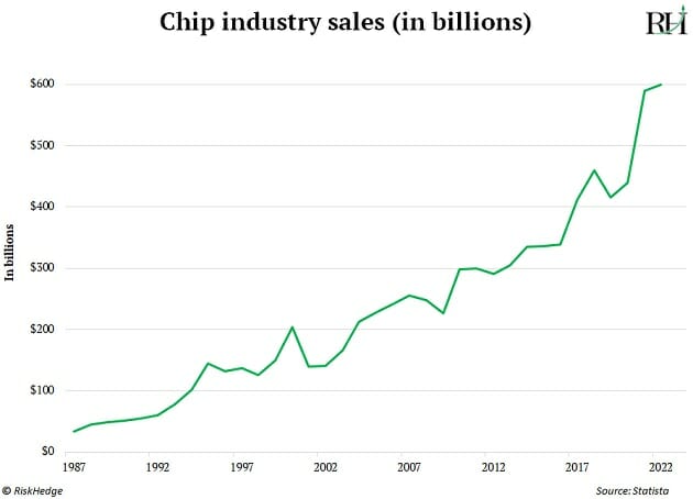 Chip industry