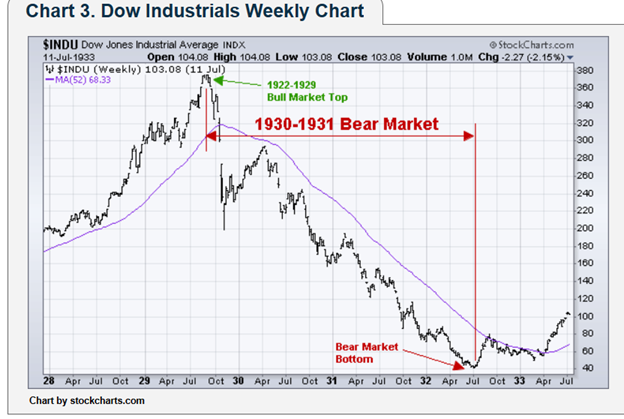 Dow