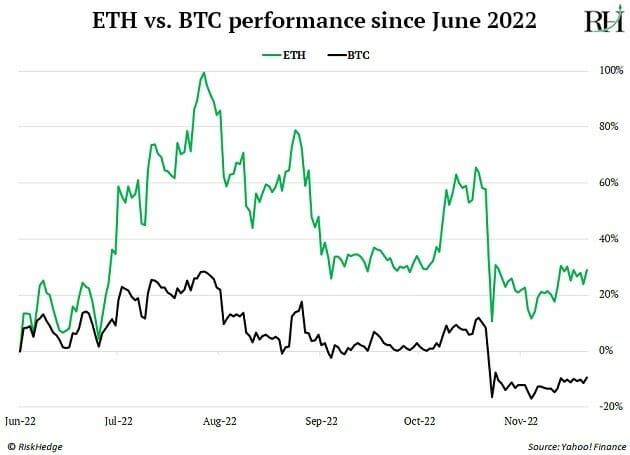 ETH vs BTC