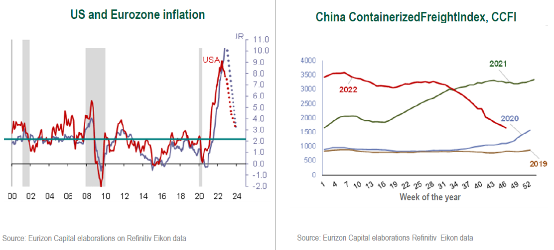 Inflation 