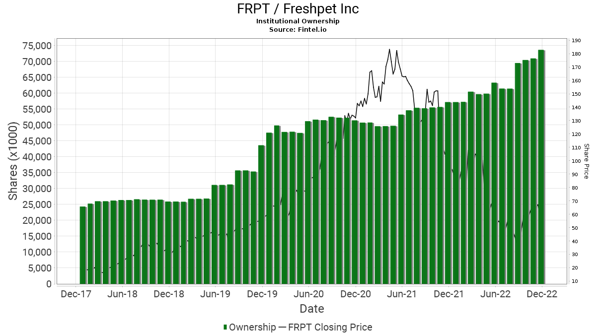 Freshpet