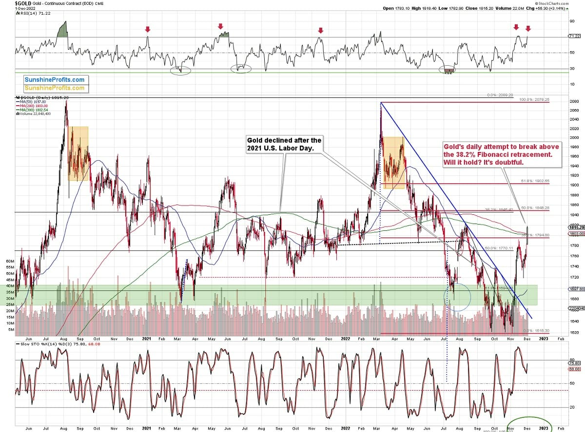 Gold Dec 1