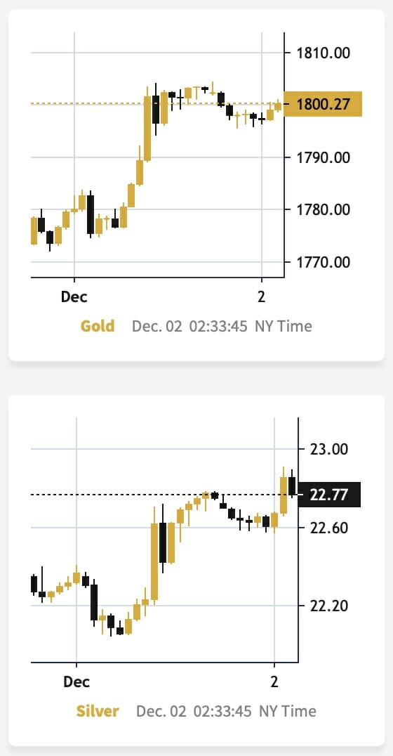 Gold Silver Chart