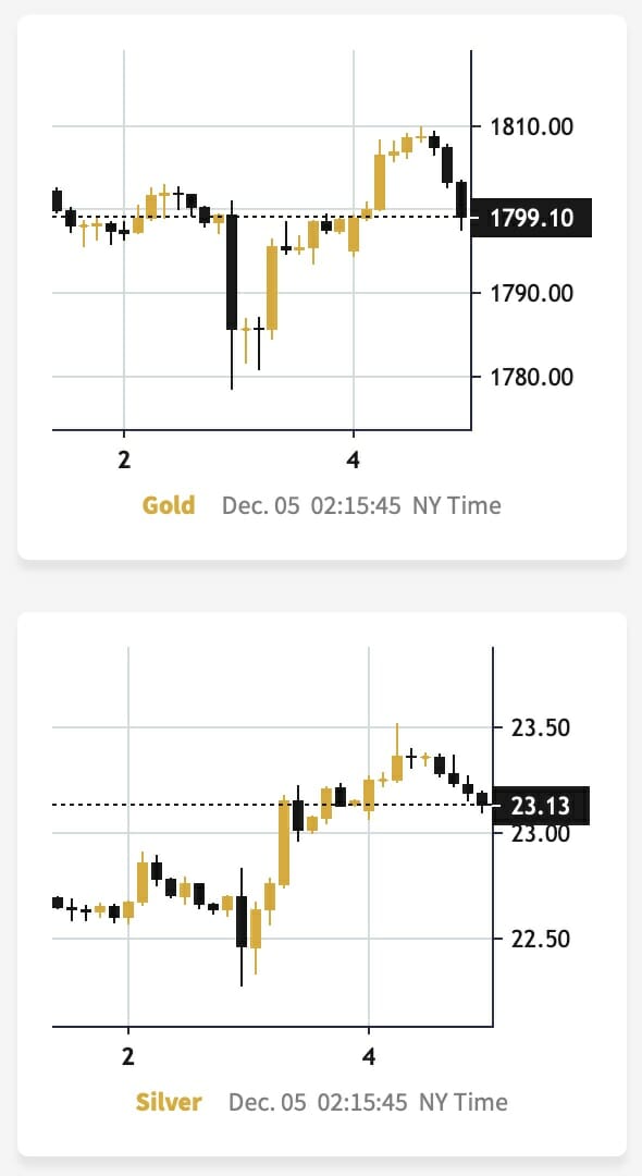 Gold vs Silver