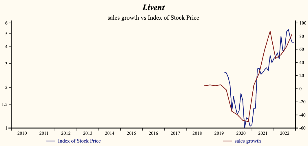 Livent