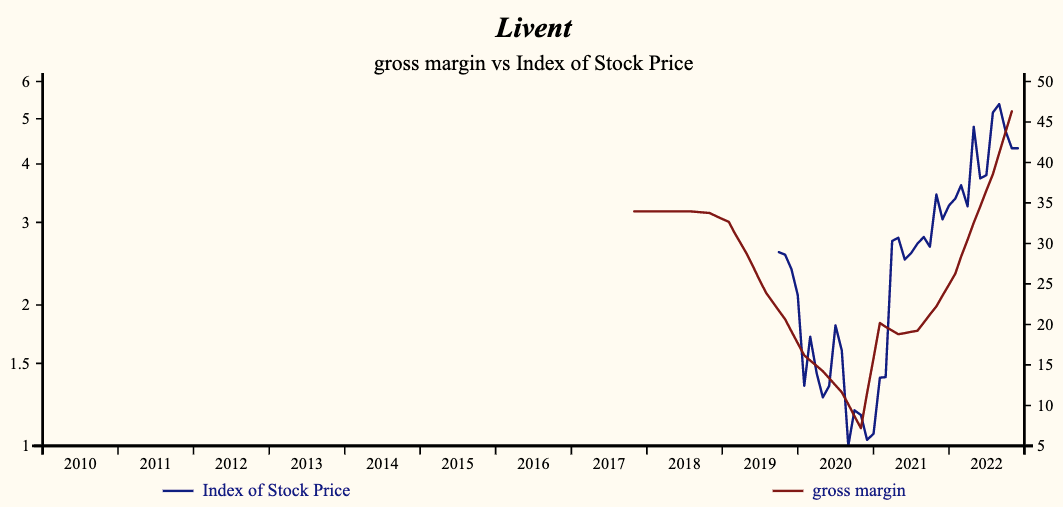 Livent